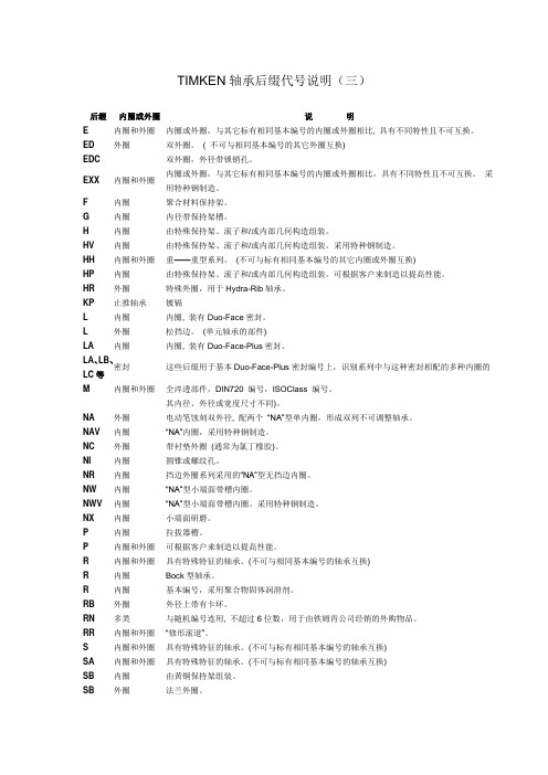 TIMKEN轴承后缀代号说明(三)