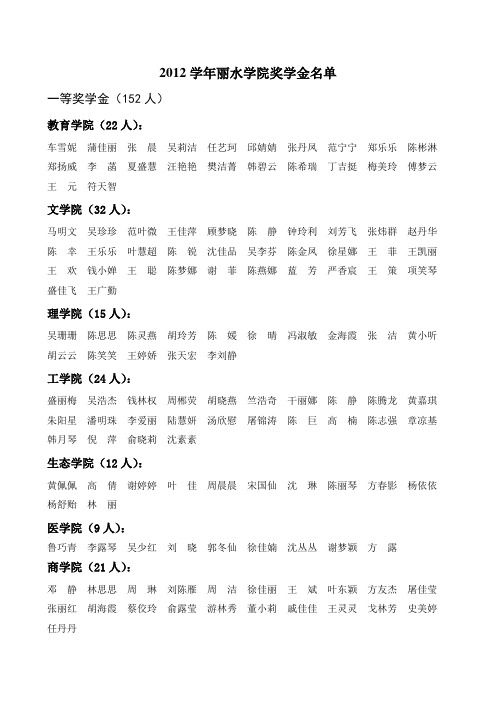 2012学年奖学金汇总名单