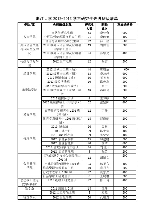 浙江大学研究生先进班级申报汇总表