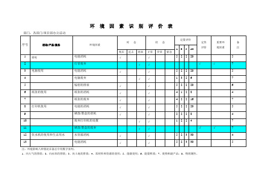 最全建筑类项目环境因素识别评价表概要