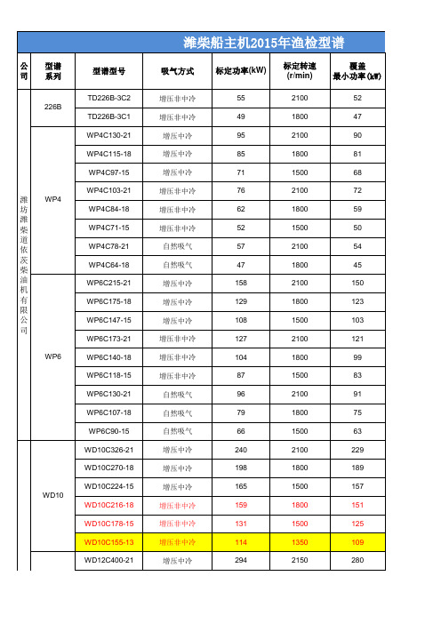 2015渔检型谱