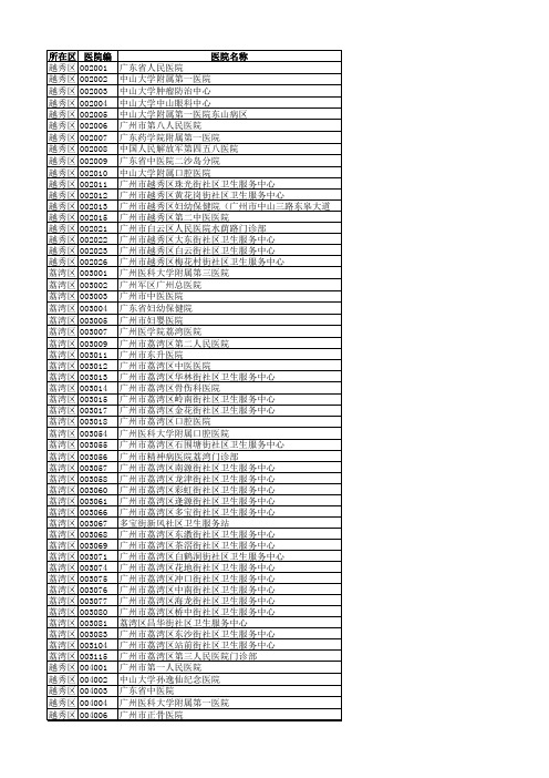 2014年市公医挂钩医院名单