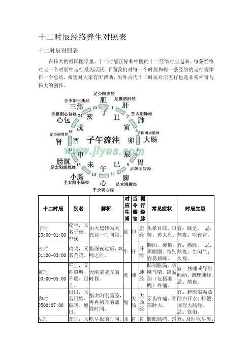 十二时辰经络养生对照表