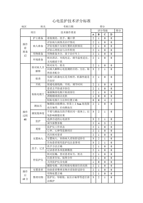 心电监护技术评分标准