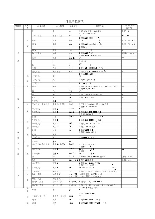 常用法定计量单位表--实用.doc