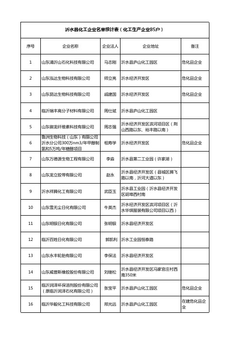 沂水化工企业