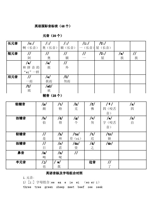 英语音标表及字母组合对照表