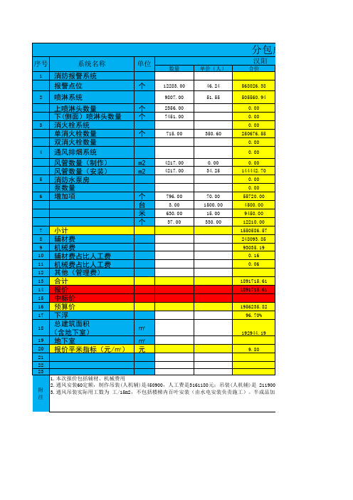 消防工程成本分析表 - 划分后2017.5.18