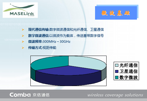 数字微波基础