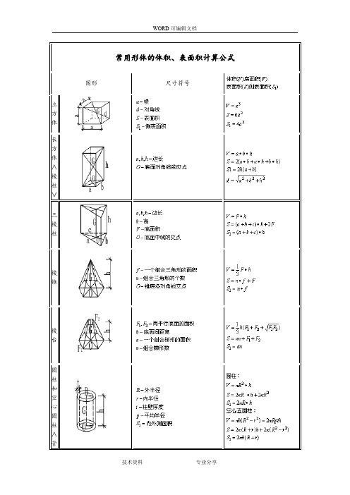 常用形体体积、面积计算公式大全