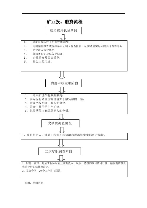 矿业投融资流程详细