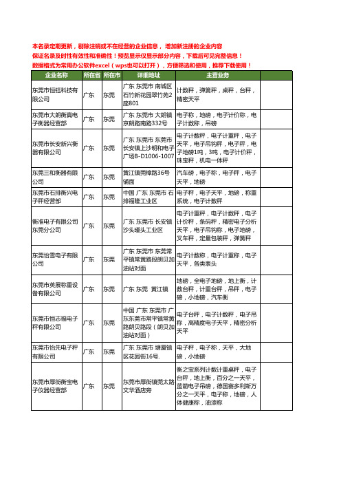 新版广东省东莞电子计数称工商企业公司商家名录名单联系方式大全25家