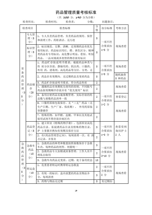 药品管理质量考核标准