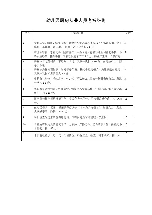 幼儿园厨房从业人员考核细则