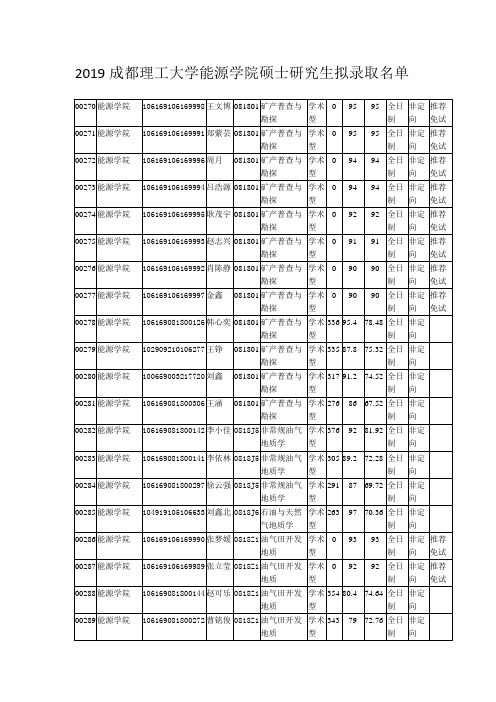 2019成都理工大学能源学院硕士研究生拟录取名单