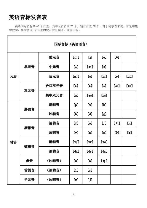 英语国际音标(附练习)