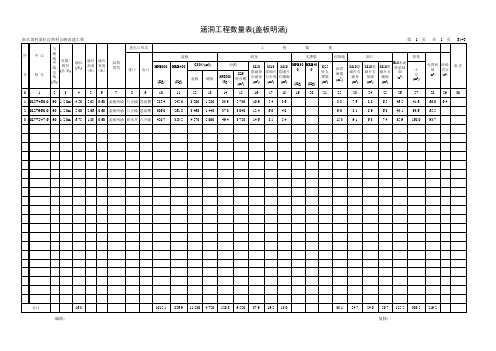 涵洞工程数量表(盖板明涵)