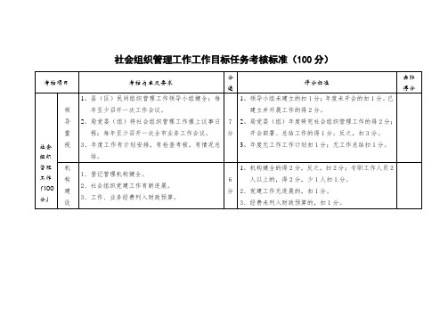 社会组织管理工作工作目标任务考核标准