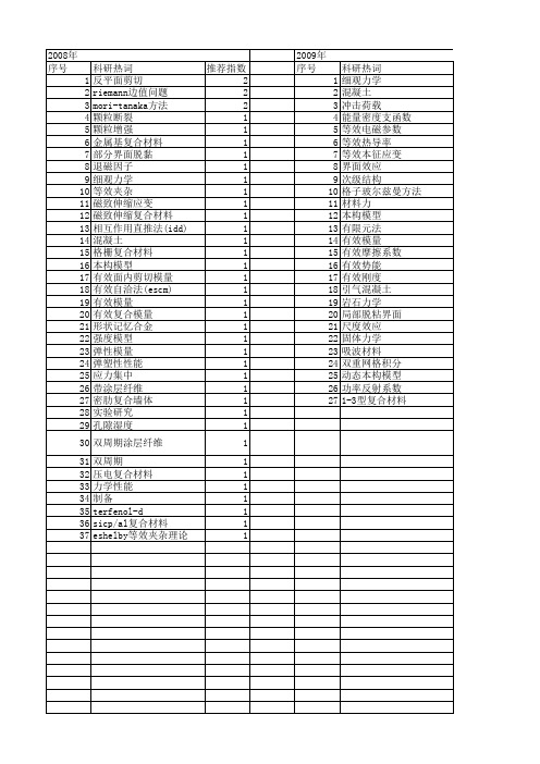 【国家自然科学基金】_等效夹杂_基金支持热词逐年推荐_【万方软件创新助手】_20140801