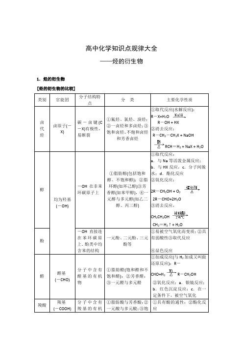 烃的衍生物知识点规律大全