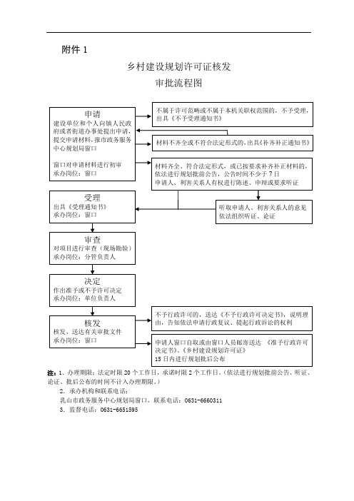 乡村建设规划许可证核发审批流程图