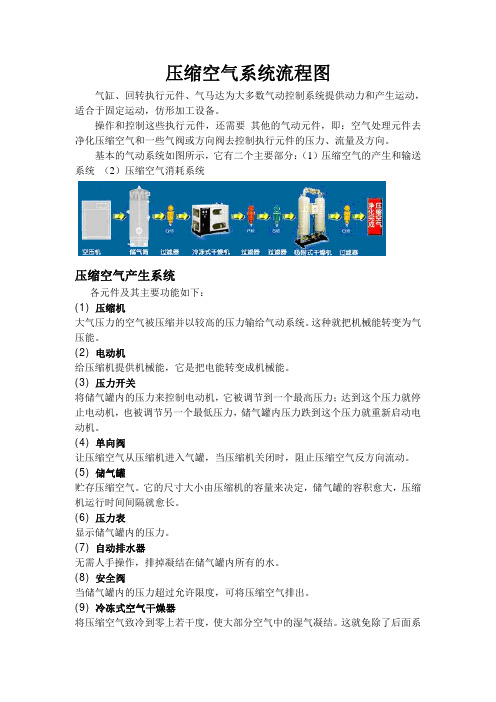 压缩空气系统流程图