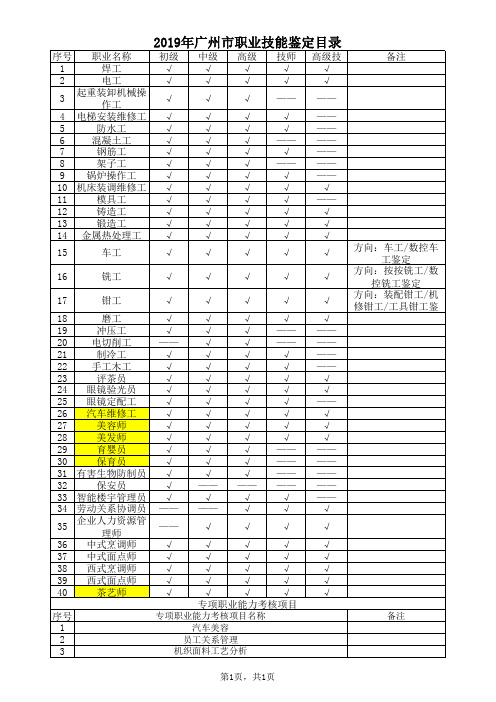 2019广州市职业技能鉴定工种目录(新增3个专项职业能力)