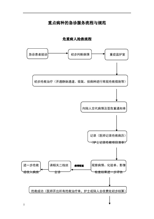 重点病种急诊服务流程与规范47764