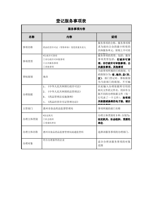 零售药店(单体药店质量负责人变更)