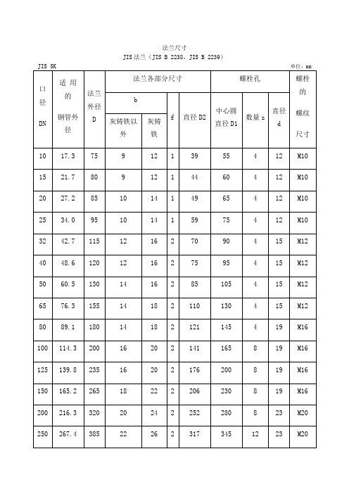 JIS日标法兰尺寸标准