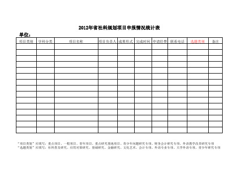 省社科规划项目申报情况统计表