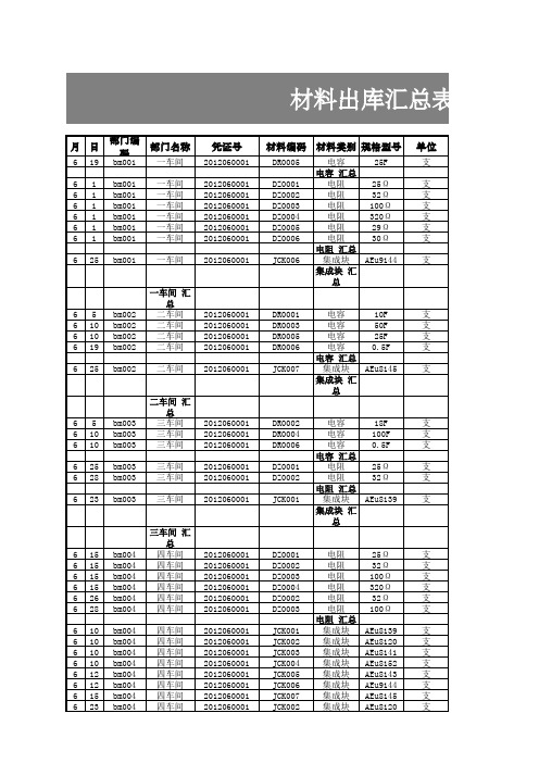 材料出库汇总表