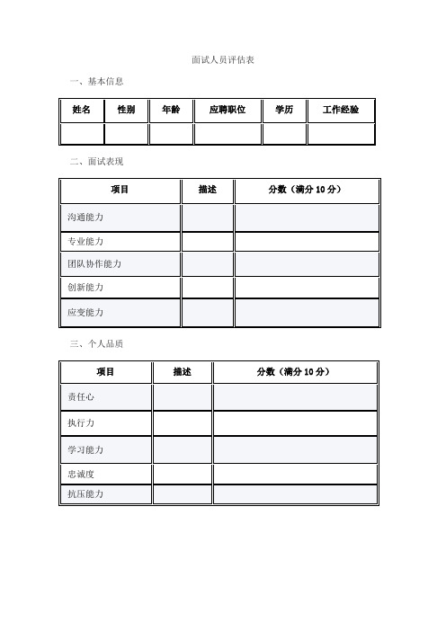 面试人员评估表格模板