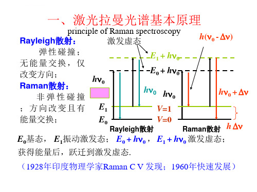 拉曼光谱原理分析ppt课件