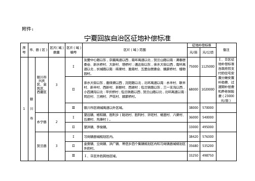 宁夏征地补偿标准