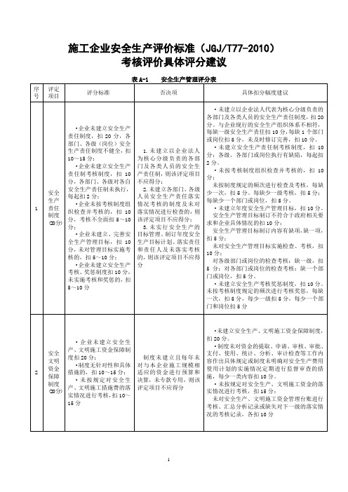 T77-2010评审检查表具体评分建议