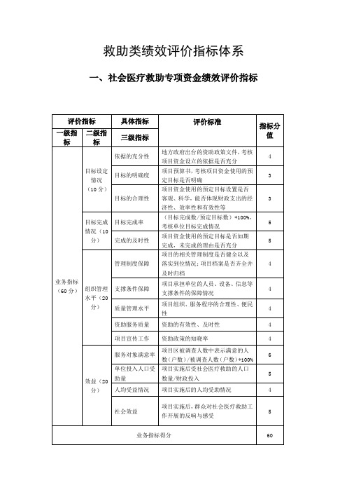 杭州市财政厅救助类绩效评价指标体系