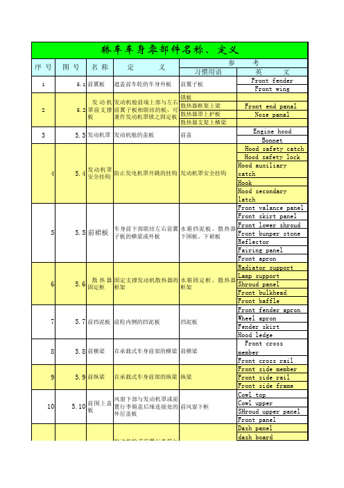 轿车零部件名称(1)