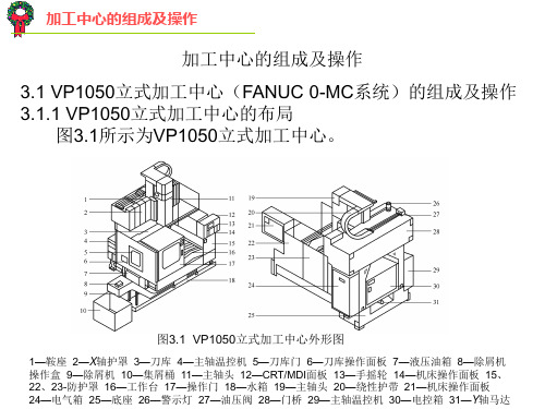 加工中心的组成及操作