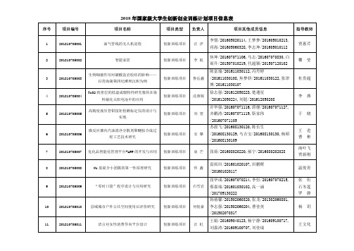 2018年国家级大学生创新创业训练计划项目信息表