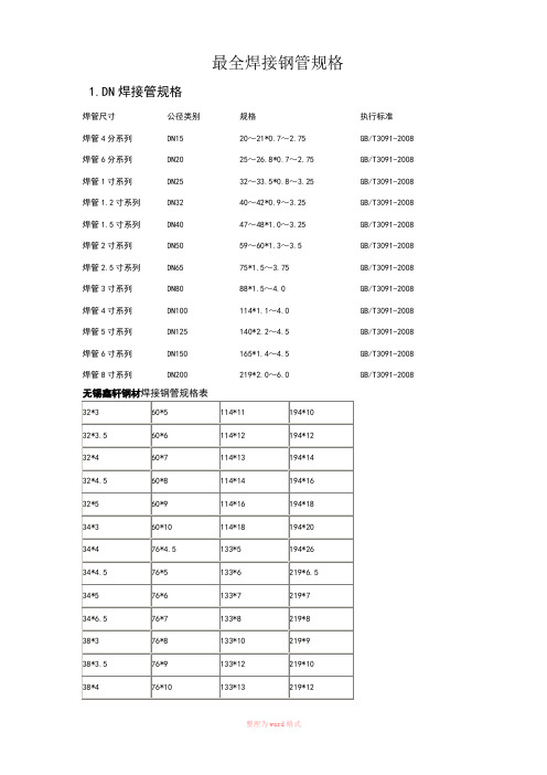 焊接钢管规格尺寸表