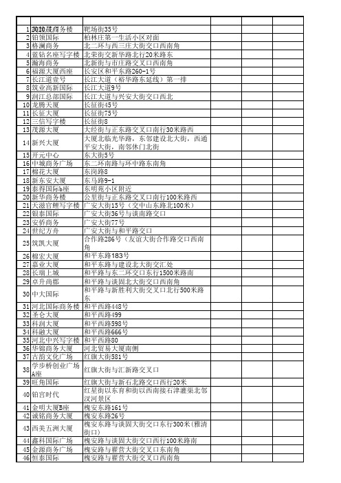 石家庄的写字楼