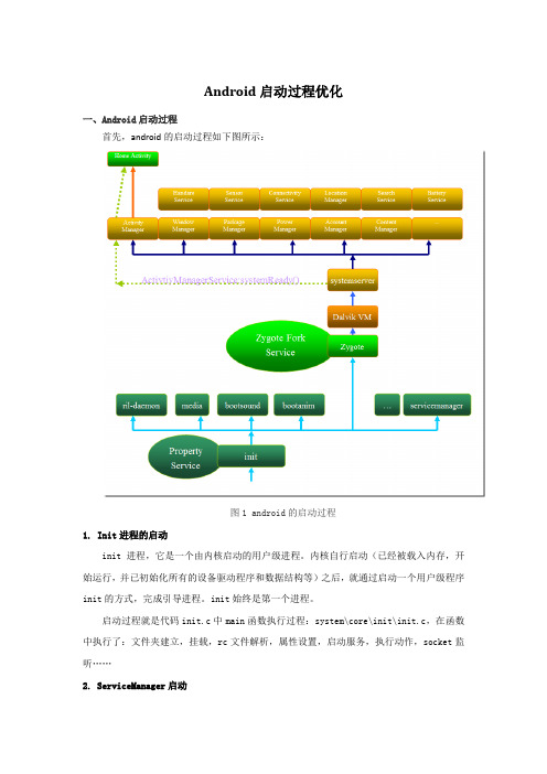 android启动优化