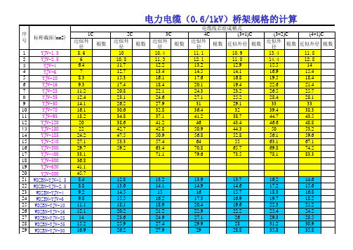 电缆桥架计算表