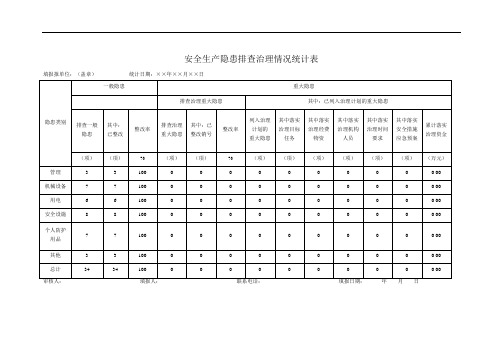 安全生产隐患排查治理情况统计表