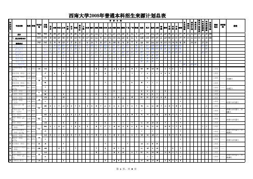 _西南大学2008年普通本科招生来源计划总表_