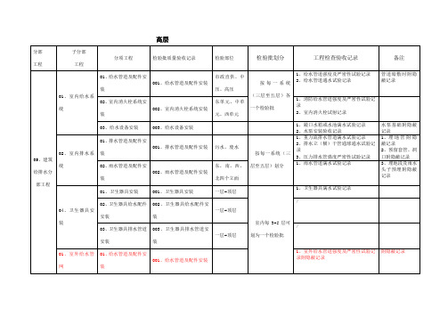 高层检验批划分