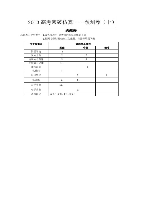 2013高考物理密破仿真预测卷10