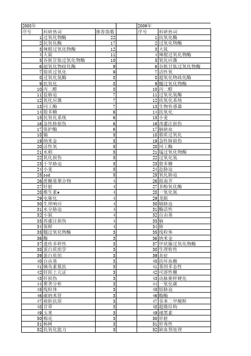 【国家自然科学基金】_过氧化物酶_基金支持热词逐年推荐_【万方软件创新助手】_20140731