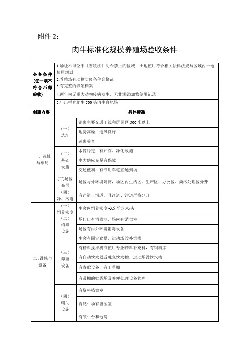 肉牛标准化规模养殖场验收条件